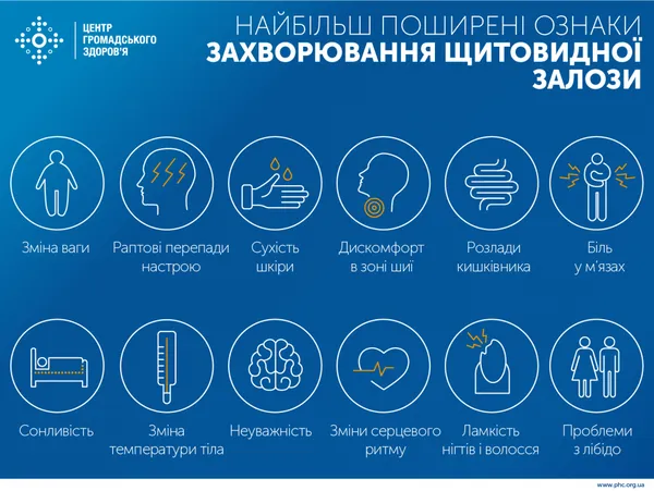 Синя інфографіка Центру громадського здоровя з іконками симптомів хвороб щитоподібної залози