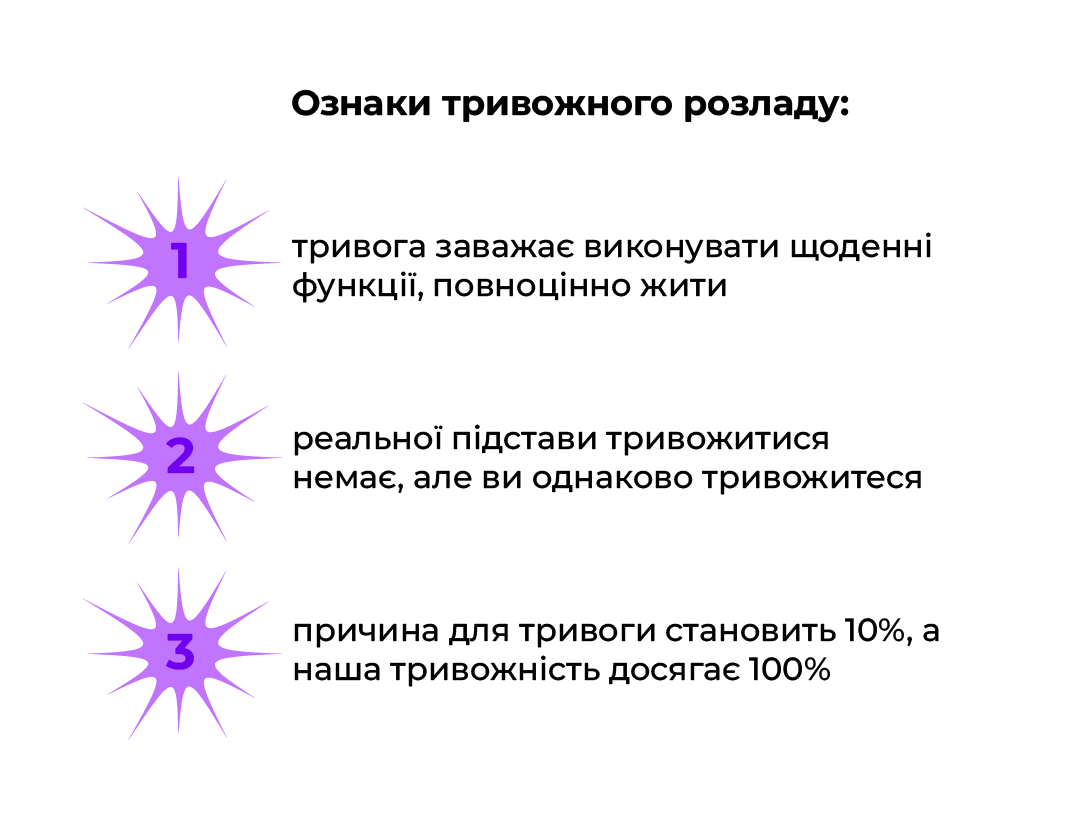Інфографіка з трьома фіолетовими зірками і ознаками тривожного розладу